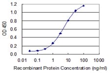 MFAP3 Antibody (clone 1C7)