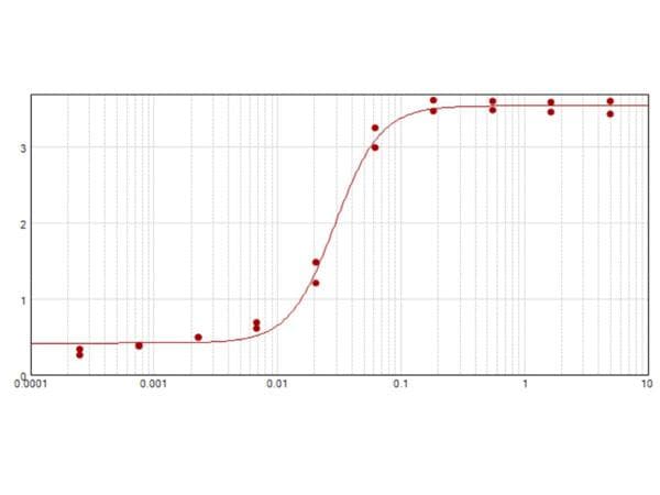 Donkey Anti-Goat IgG Secondary Antibody (Biotin)
