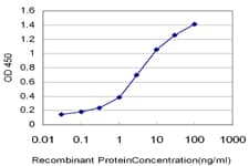 PACE4 / PCSK6 Antibody (clone 2D6)