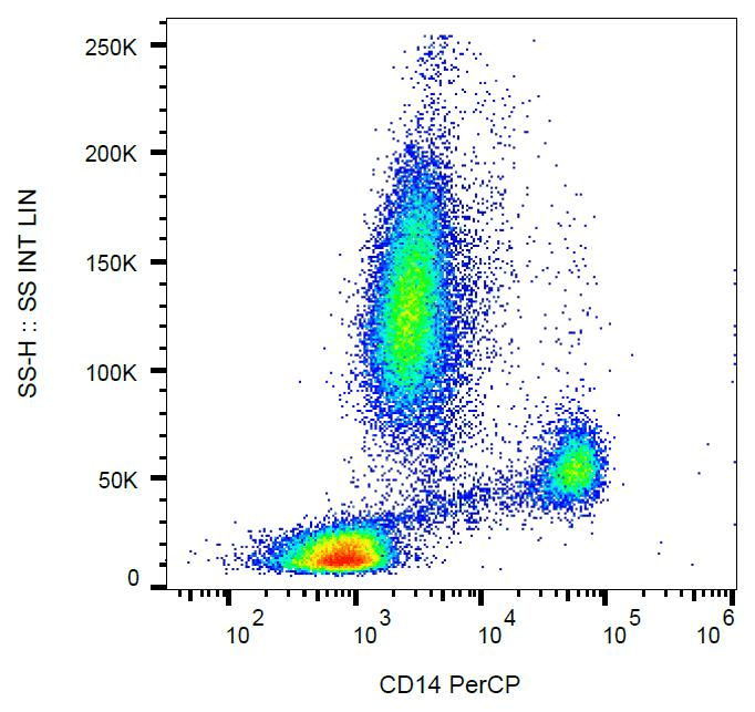 Monoclonal Mouse anti-Human CD14 Antibody (clone MEM-15, PerCP)
