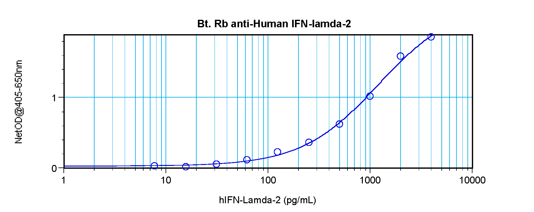 Polyclonal Rabbit anti-Human IFNL2 / IL28A Antibody (Biotin, WB)