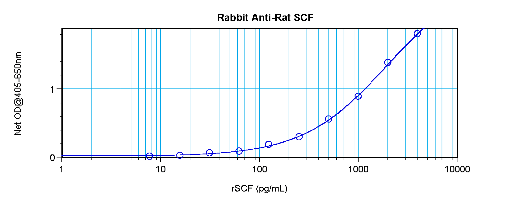 KITLG / SCF Antibody