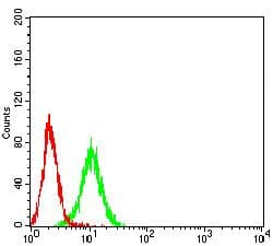 TIGIT Antibody (clone 4C5B9)
