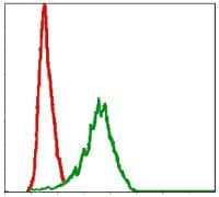 Monoclonal Mouse anti-Human DLK1 / Pref-1 Antibody (clone 3A10, IF, WB)