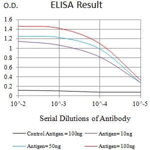 SIGLEC6 Antibody (clone 3C11C12G1)