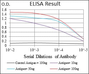 ABCC4 / MRP4 Antibody (aa631-692, clone 6A7H3)