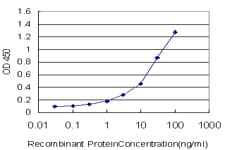 ITGA2 / CD49b Antibody (clone 2B6)