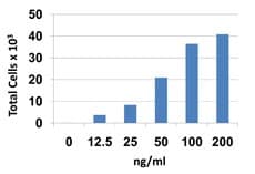 Human CCL28 / MEC Protein (Recombinant)