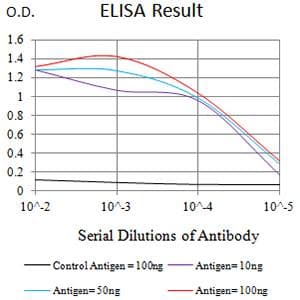 CD96 / TACTILE Antibody (clone 8A11F8)