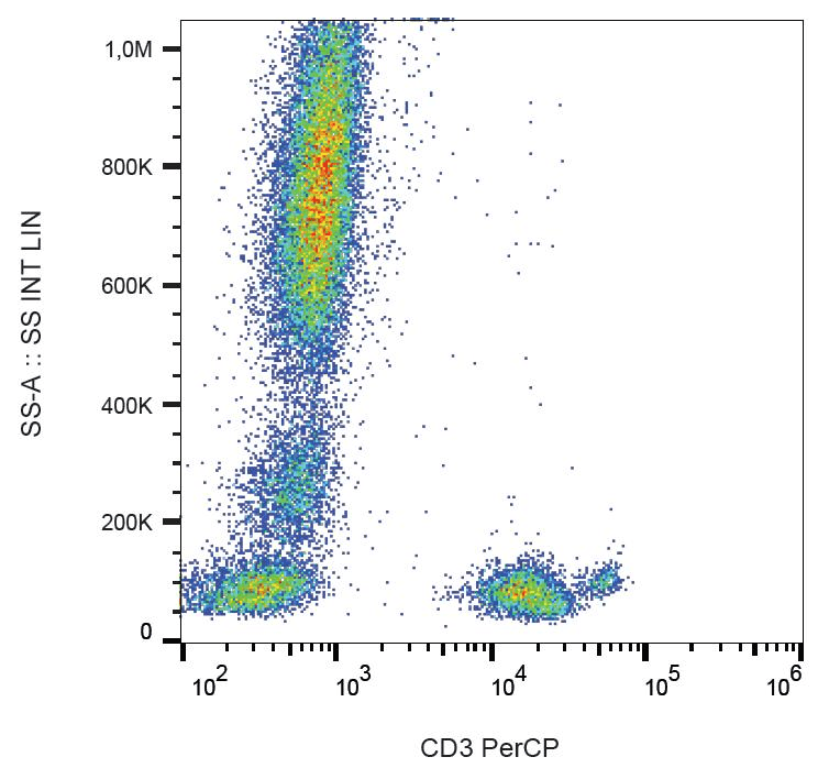 Monoclonal Mouse anti-Human CD3 Antibody (clone MEM-57, PerCP)