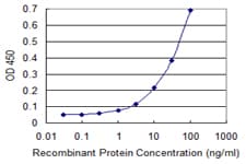 Monoclonal Mouse anti-Human DOC2A Antibody (clone 3C11)