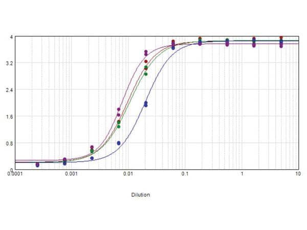 Rabbit Anti-Human IgG Fab'2 Secondary Antibody (HRP)