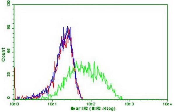 Monoclonal Mouse anti-Human PDCD1 / CD279 / PD-1 Antibody (clone OTI14B3, IF, WB)