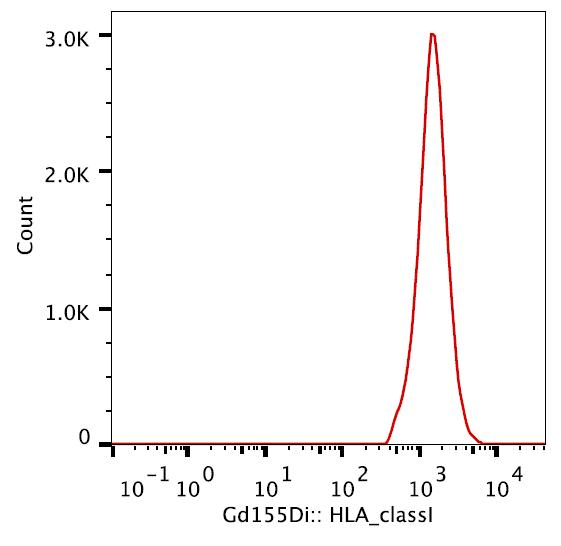 HLA-A/B/C Antibody (clone W6/32)