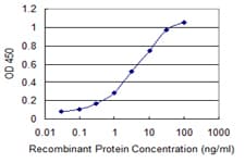 Monoclonal Mouse anti-Human ITGA1/CD49a/Integrin Alpha 1 Antibody (clone 4G11, WB)