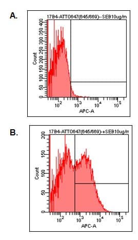 LAG3 Antibody (aa70-99, clone 17B4, Atto 647N)