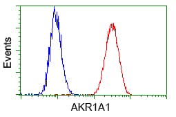 AKR1A1 Antibody (clone OTI6E3)