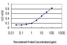 Monoclonal Mouse anti-Human APOA1 / Apolipoprotein A 1 Antibody (clone 3A11-1A9, WB)