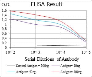 Monoclonal Mouse anti-Human ABCC4 / MRP4 Antibody (clone 2D2A9, aa631-692, IHC, WB)