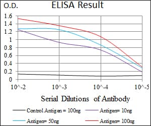 P2Y13 / P2RY13 Antibody (aa1-49, clone 2H1G9)