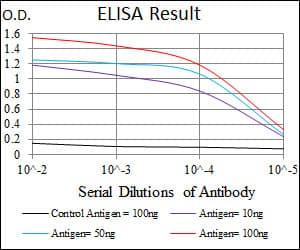 CD110 / MPL Antibody (clone 1H2)