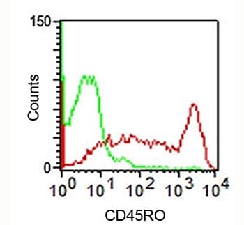 CD45RO Antibody (clone UCHL-1, Ready-to-Use)