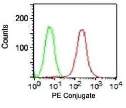 EPCAM Antibody (clone SPM134)