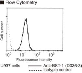 Monoclonal Mouse anti-Human CD157 Antibody (clone RF3)