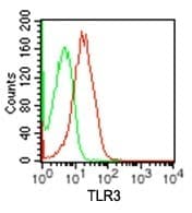 Monoclonal Rat anti-Mouse TLR3 Antibody (clone 27N3D4, aa340-390, WB)