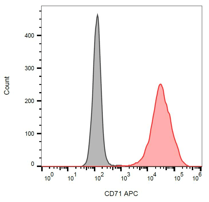 CD71 / Transferrin Receptor Antibody (clone MEM-75, APC)