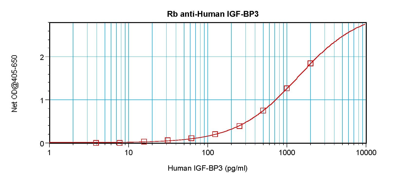 IHC-plus™ IGFBP3 Antibody