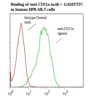 ITGAL / CD11a Antibody (clone 38, Azide-free)