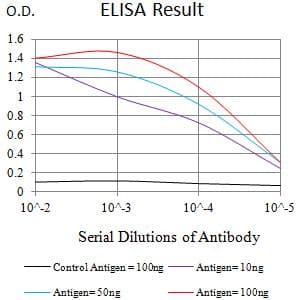 ITGAL / CD11a Antibody (clone 5G7C5)