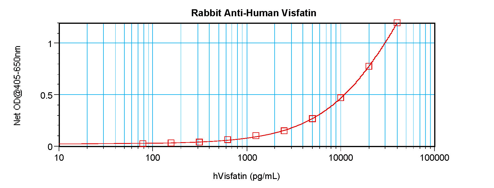 NAMPT / Visfatin Antibody