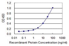 ZNF214 Antibody (clone 8E7)