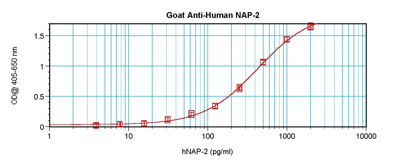 IHC-plus™ CXCL7 / PPBP Antibody