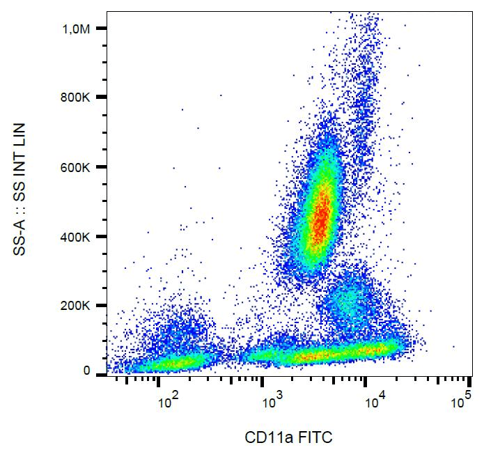 ITGAL / CD11a Antibody (clone MEM-25, FITC)