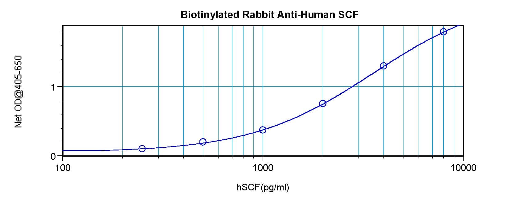 KITLG / SCF Antibody (Biotin)
