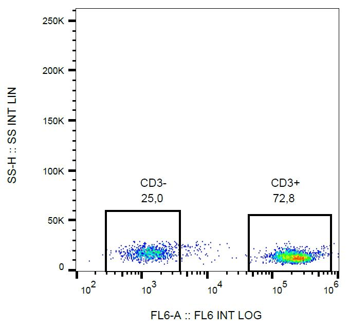 Monoclonal Mouse anti-Human CD3 Antibody (clone MEM-57, Biotin)