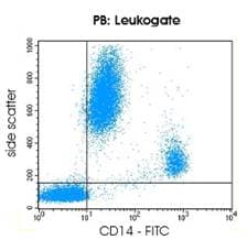 Monoclonal Mouse anti-Human CD14 Antibody (clone MEM18, FITC, IF)
