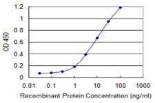 OTOP2 Antibody (clone 4F6)
