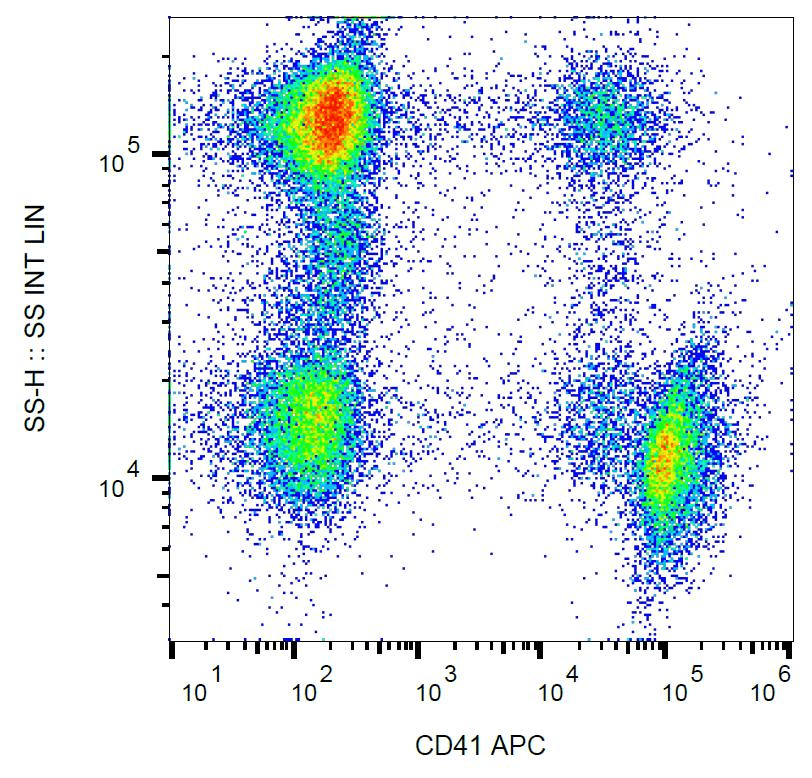 Monoclonal Mouse anti-Human ITGA2B / CD41 Antibody (clone MEM-06, APC)