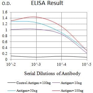SIGLEC5 / CD170 Antibody (clone 3F5A3)