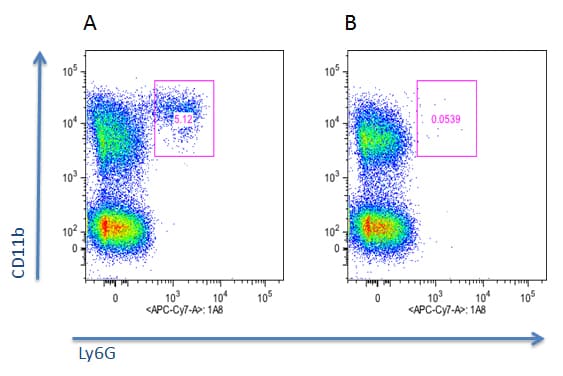 Neutrophil Antibody (clone Nimp-R14)