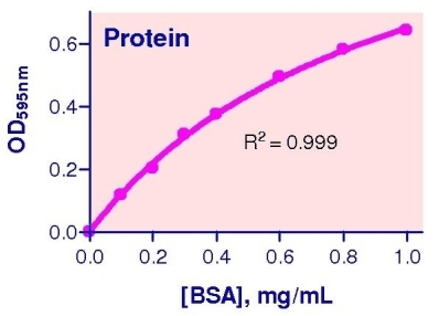 Protein Assay Kit (Colorimetric)