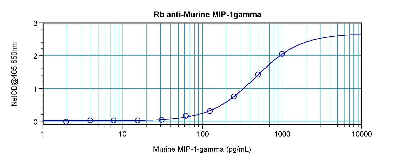 Polyclonal Rabbit anti-Mouse Ccl9 / MIP-1 Gamma Antibody (WB)