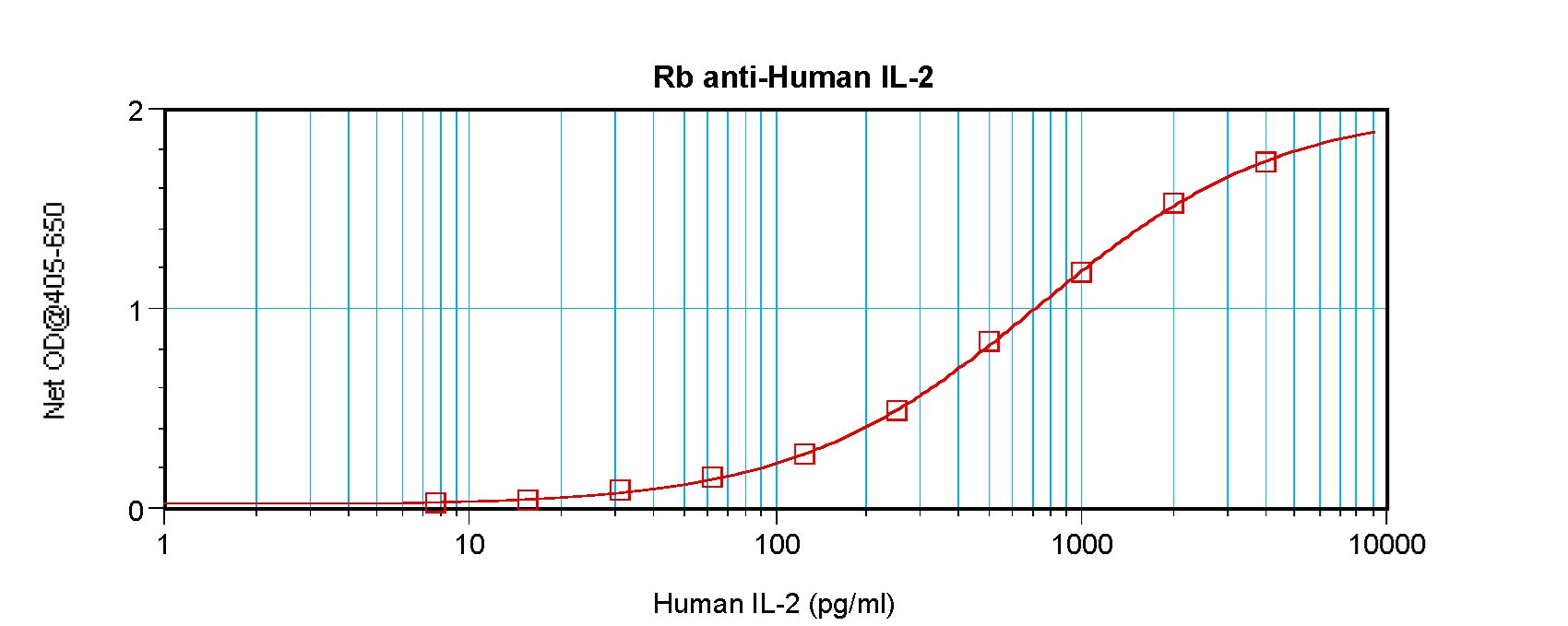 IHC-plus™ IL2 Antibody