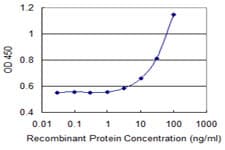 CIDEA / CIDE-A Antibody (clone 4B9)