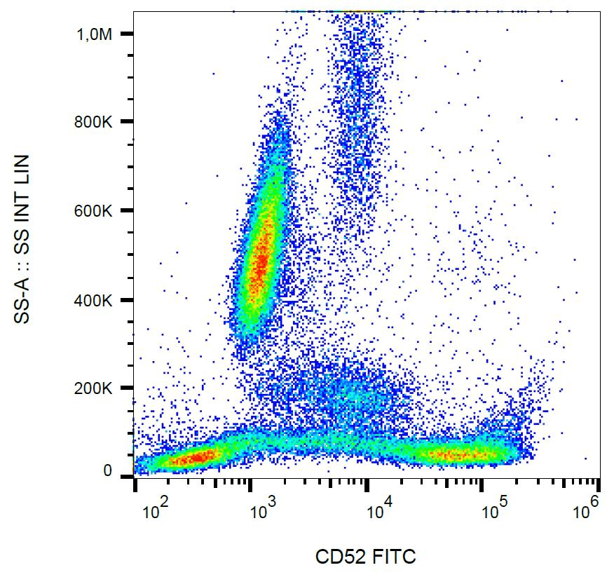 CD52 Antibody (clone HI186, FITC)