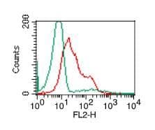 TLR9 Antibody (Azide-free)